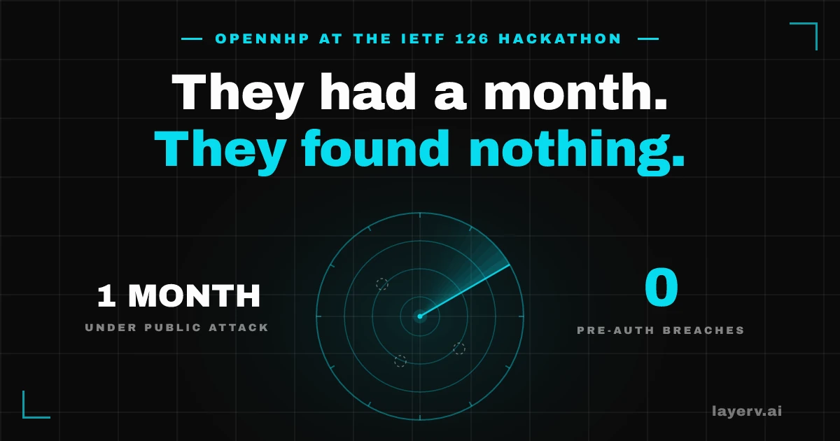 A radar sweep finding nothing on an empty survey grid, under the headline 'They had a month. They found nothing.' — OpenNHP at the IETF 126 Hackathon, one month public, zero pre-auth breaches.